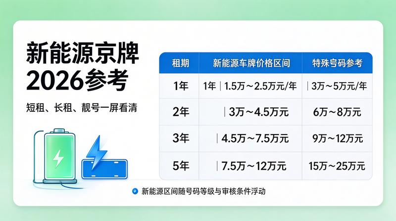 2026年新能源车租赁市场分析