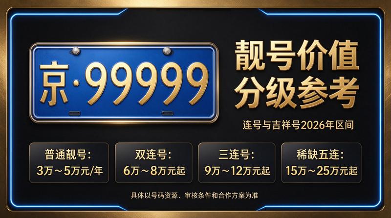 京牌租赁服务流程示意图
